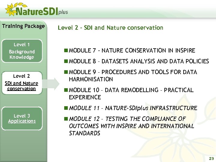 Training Package Level 1 Background Knowledge Level 2 SDI and Nature conservation Level 2