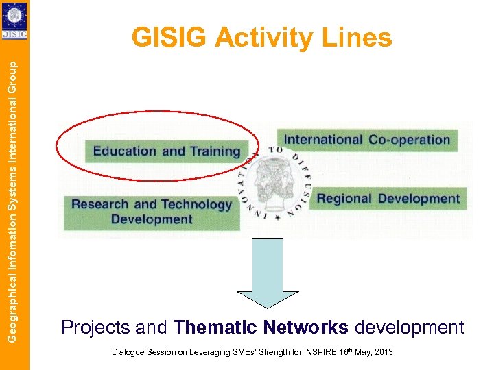 Geographical Infomation Systems International Group GISIG Activity Lines Projects and Thematic Networks development Dialogue