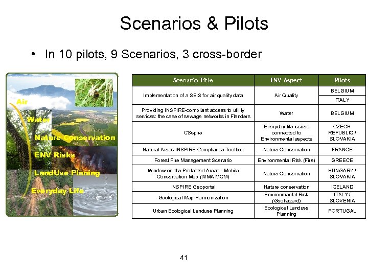Scenarios & Pilots • In 10 pilots, 9 Scenarios, 3 cross-border Scenario Title Implementation