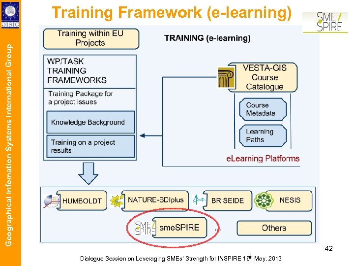 Geographical Infomation Systems International Group Training Framework (e-learning) 42 Dialogue Session on Leveraging SMEs’