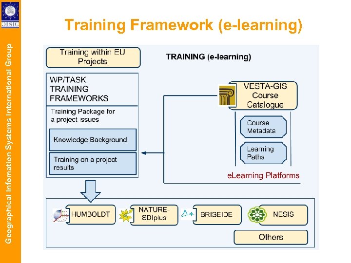 Geographical Infomation Systems International Group Training Framework (e-learning) 