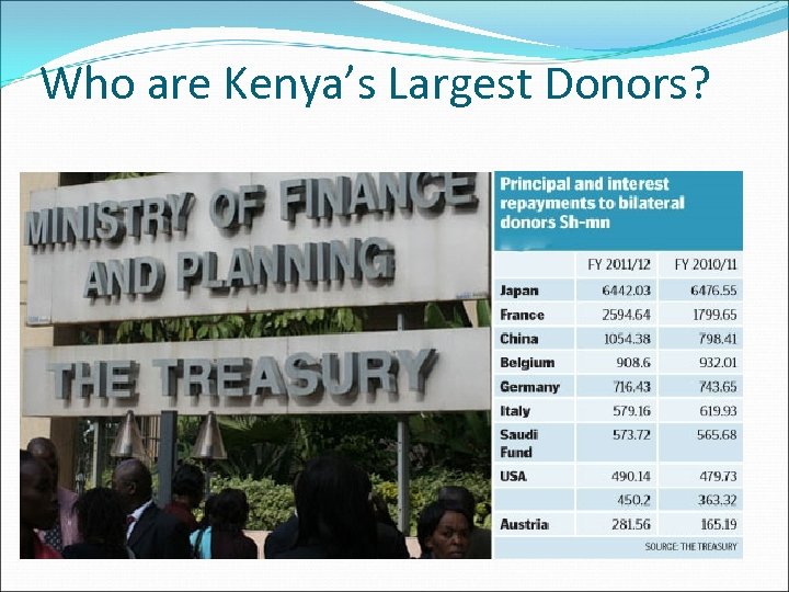 Who are Kenya’s Largest Donors? 