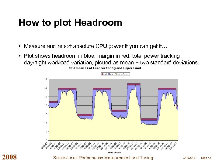 How to plot Headroom • Measure and report absolute CPU power if you can