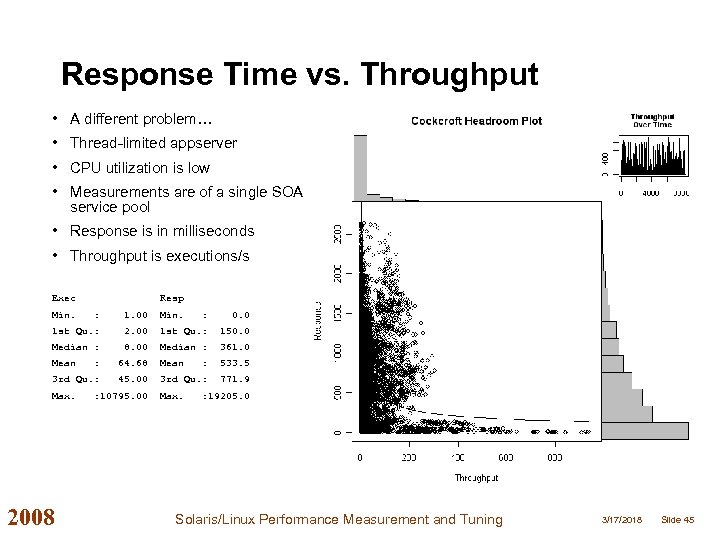 Response Time vs. Throughput • A different problem… • Thread-limited appserver • CPU utilization