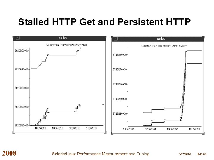 Stalled HTTP Get and Persistent HTTP 2008 Solaris/Linux Performance Measurement and Tuning 3/17/2018 Slide