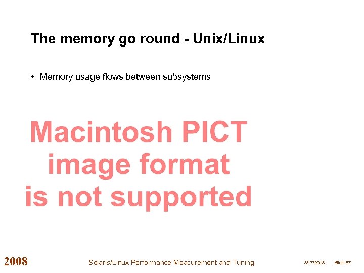 The memory go round - Unix/Linux • Memory usage flows between subsystems 2008 Solaris/Linux