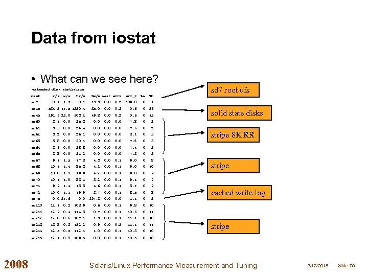 Data from iostat • What can we see here? extended disk statistics disk sd