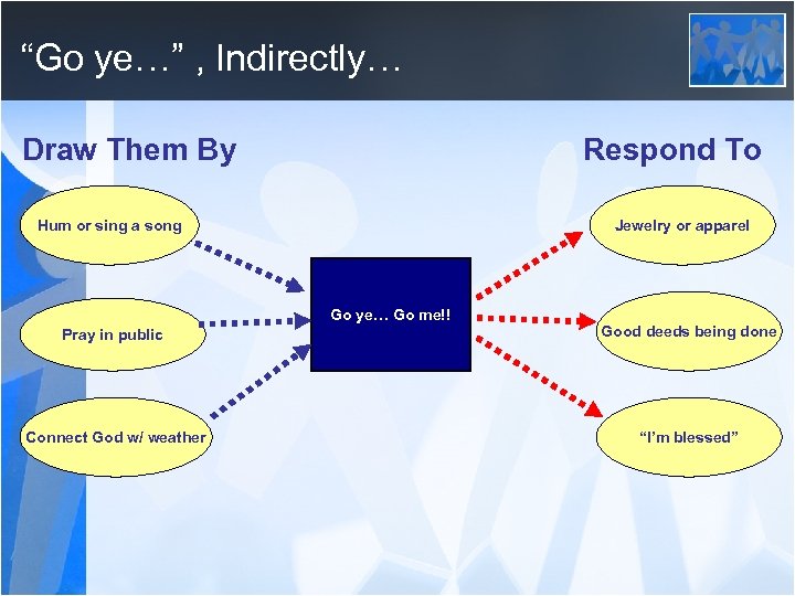 “Go ye…” , Indirectly… Draw Them By Respond To Hum or sing a song