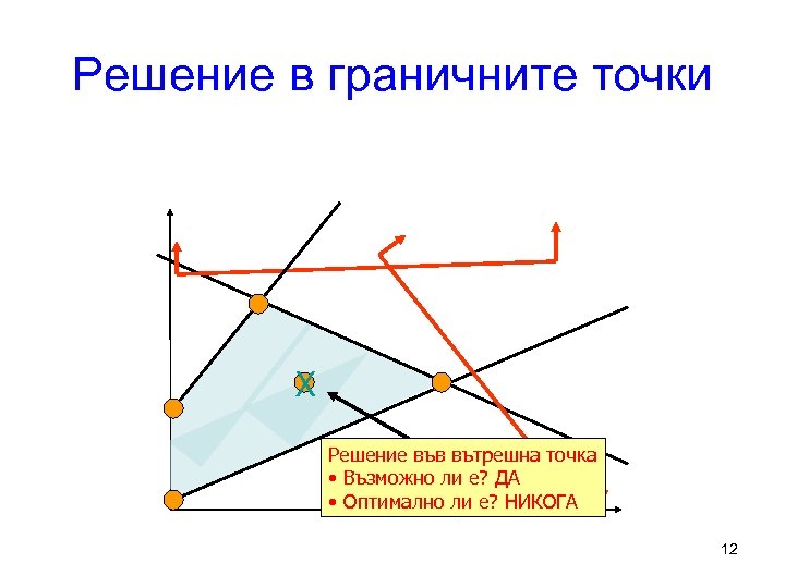 Решение в граничните точки X Решение във вътрешна точка • Възможно ли е? ДА