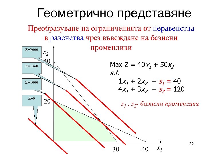 Геометрично представяне Преобразуване на ограниченията от неравенства в равенства чрез въвеждане на базисни променливи