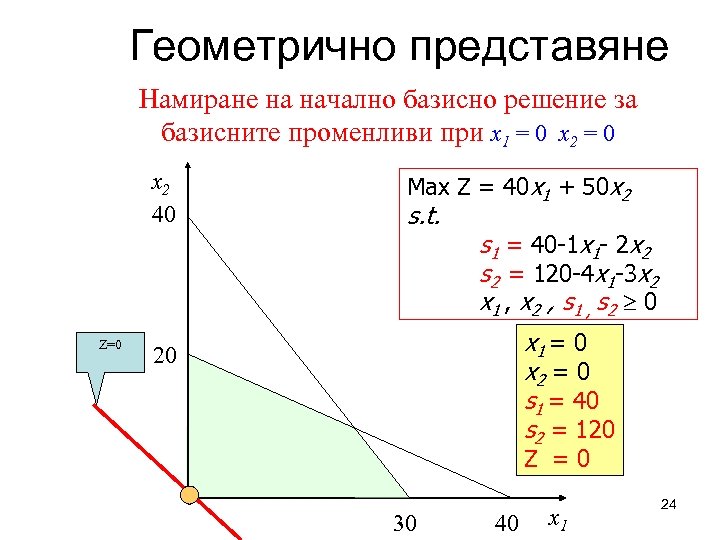 Геометрично представяне Намиране на начално базисно решение за базисните променливи при x 1 =