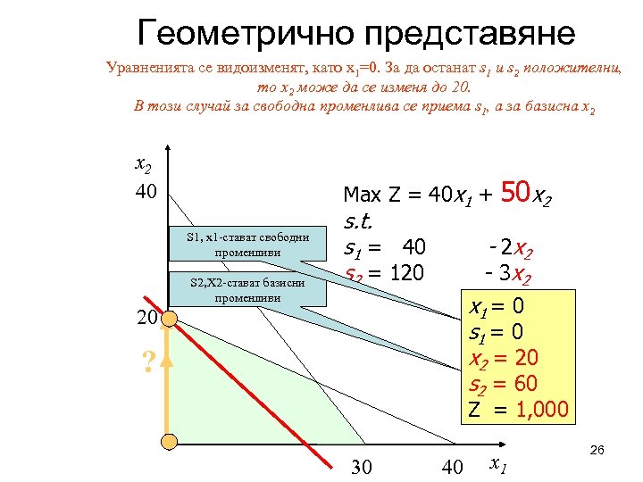 Геометрично представяне Уравненията се видоизменят, като x 1=0. За да останат s 1 и