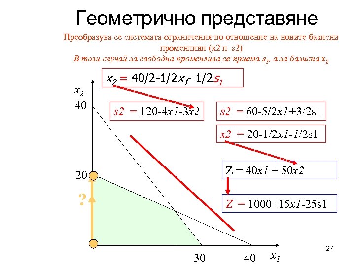 Геометрично представяне Преобразува се системата ограничения по отношение на новите базисни променливи (x 2