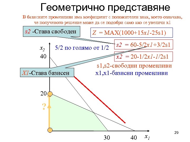 Геометрично представяне В базисните променливи има коефициент с положителен знак, което означава, че полученото