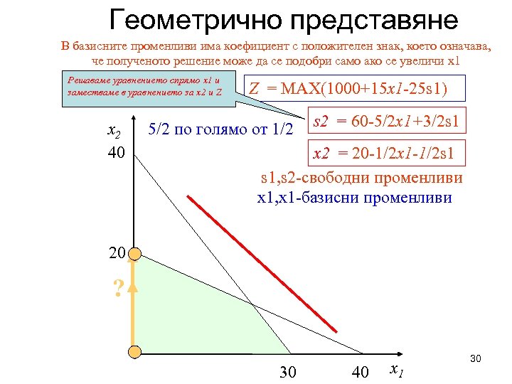 Геометрично представяне В базисните променливи има коефициент с положителен знак, което означава, че полученото