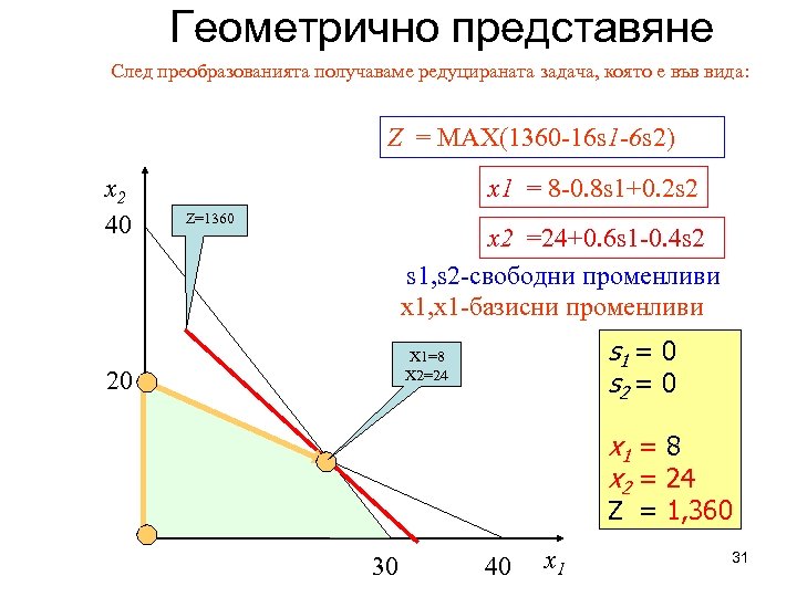 Геометрично представяне След преобразованията получаваме редуцираната задача, която е във вида: Z = MAX(1360