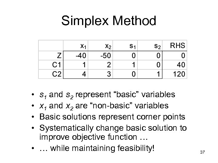 Simplex Method • • s 1 and s 2 represent “basic” variables x 1