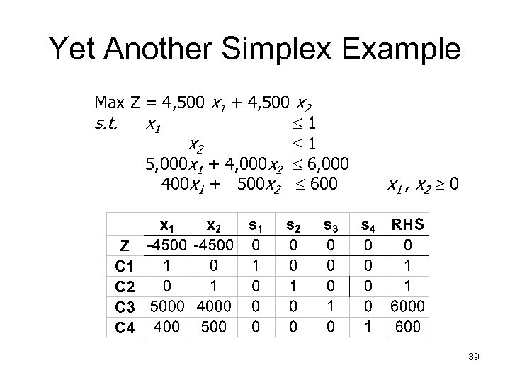 Yet Another Simplex Example Max Z = 4, 500 x 1 + 4, 500