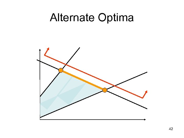 Alternate Optima 42 