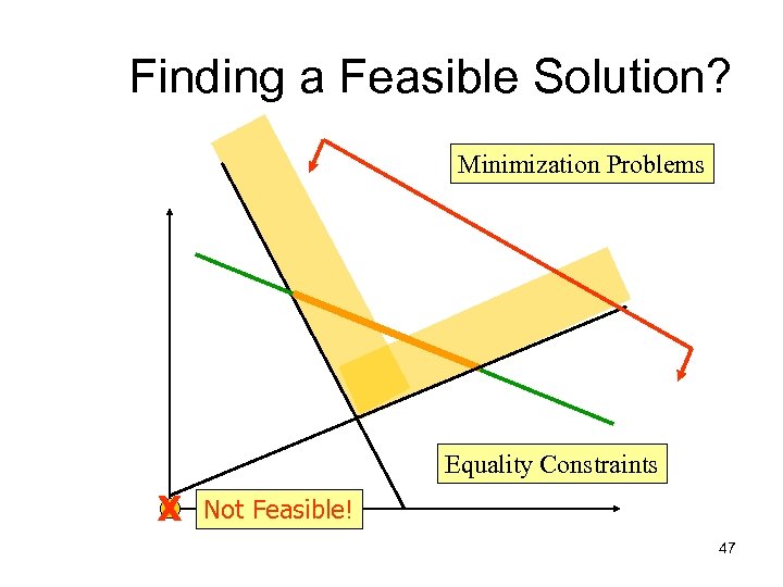 Finding a Feasible Solution? Minimization Problems Equality Constraints X Not Feasible! 47 