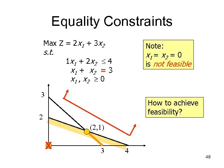 Equality Constraints Max Z = 2 x 1 + 3 x 2 s. t.