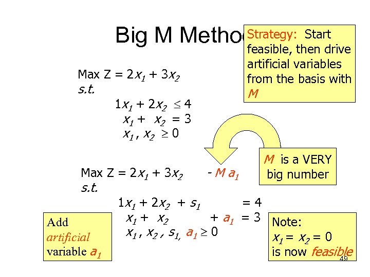 Strategy: Start Big M Method feasible, then drive artificial variables from the basis with