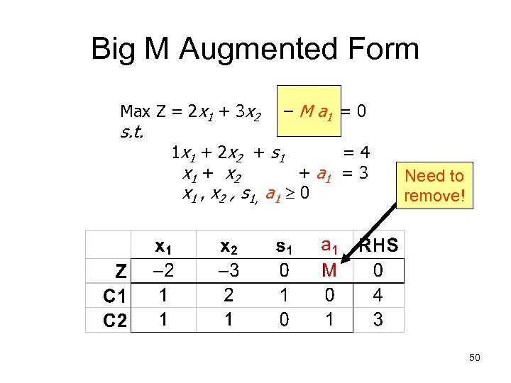 Big M Augmented Form Max Z = 2 x 1 + 3 x 2