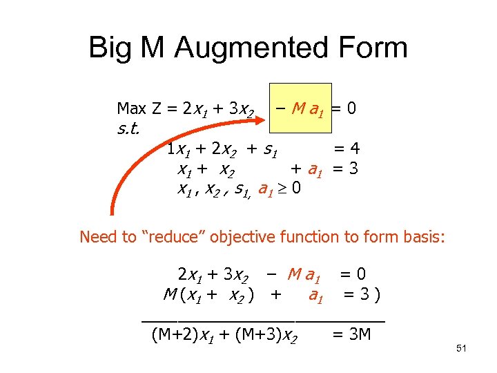 Big M Augmented Form Max Z = 2 x 1 + 3 x 2