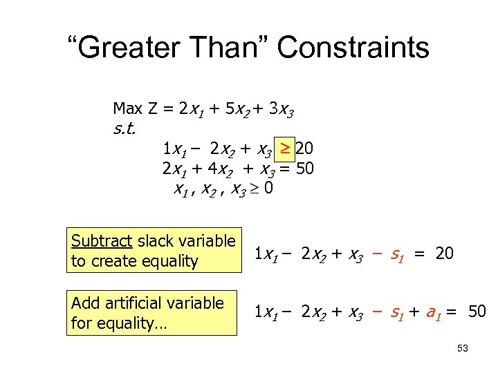 “Greater Than” Constraints Max Z = 2 x 1 + 5 x 2 +