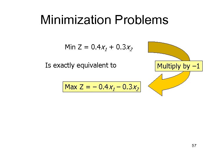 Minimization Problems Min Z = 0. 4 x 1 + 0. 3 x 2