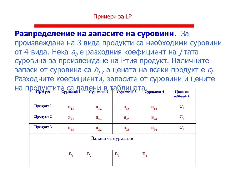 Примери за LP Разпределение на запасите на суровини. За произвеждане на 3 вида продукти