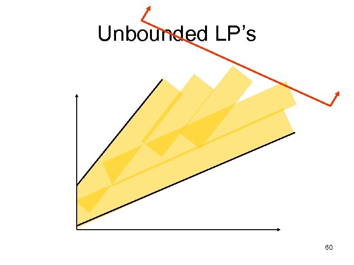 Unbounded LP’s 60 