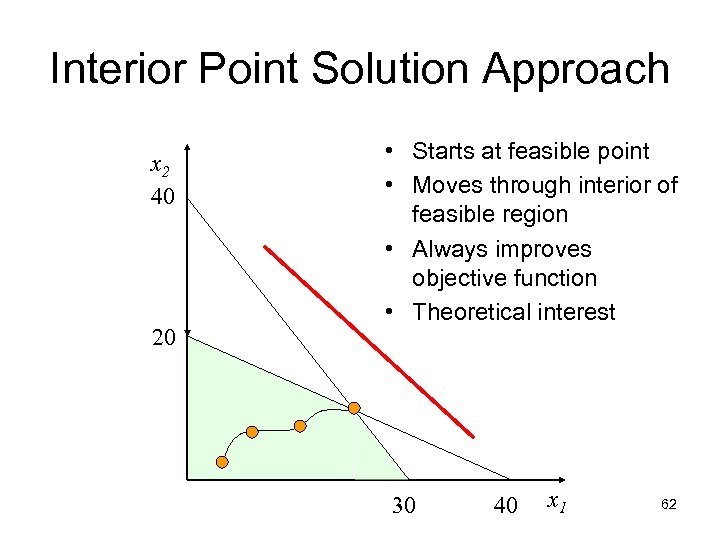 Interior Point Solution Approach x 2 40 20 • Starts at feasible point •