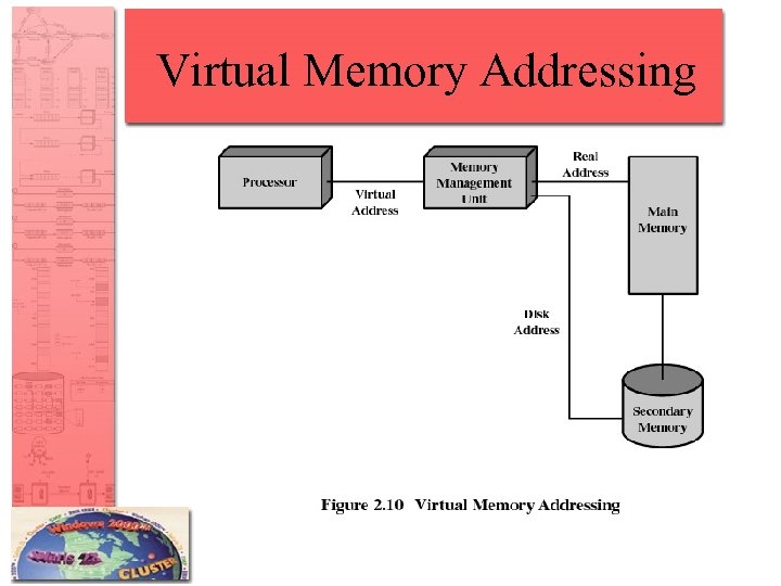 Virtual Memory Addressing 