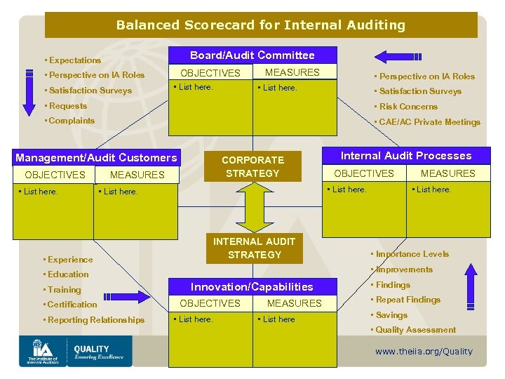 Balanced Scorecard for Internal Auditing Board/Audit Committee • Expectations OBJECTIVES • Perspective on IA