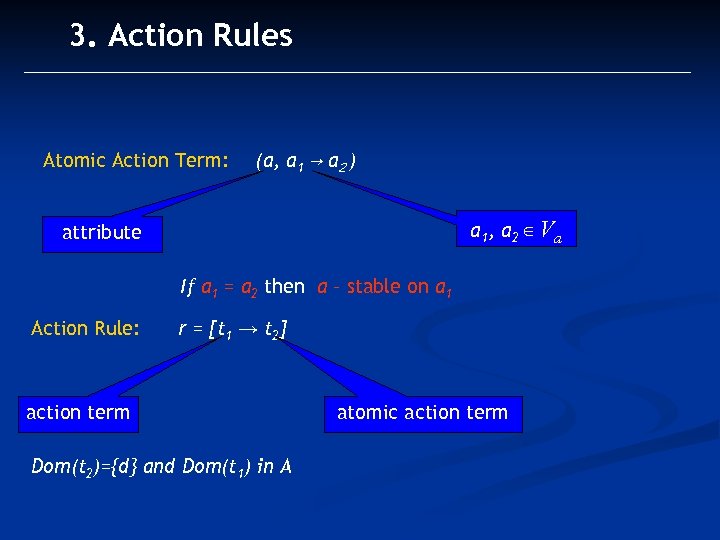 3. Action Rules Atomic Action Term: (a, a 1 → a 2 ) a