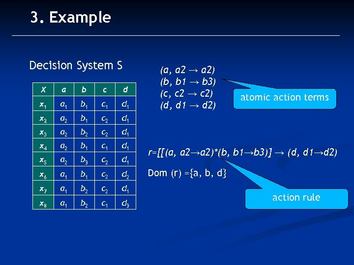 3. Example Decision System S X a b c d x 1 a 1