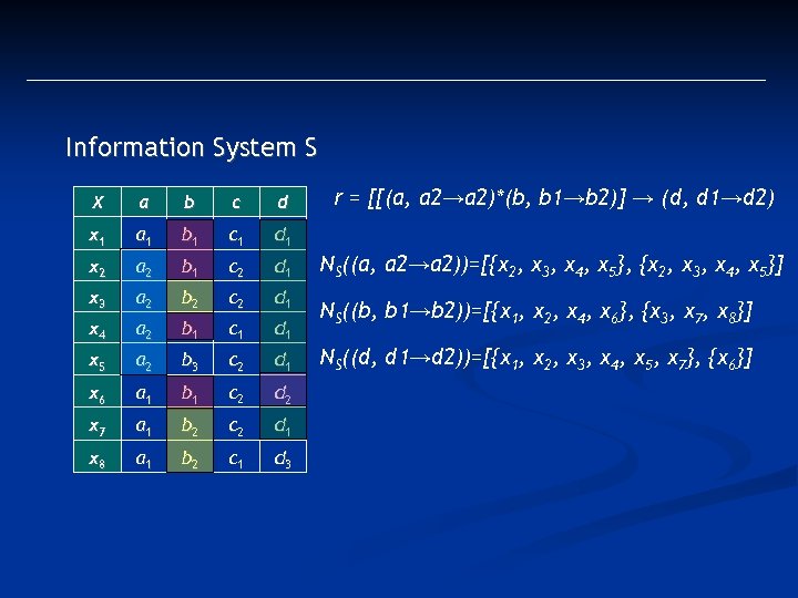 Information System S X a b c d x 1 a 1 b 1