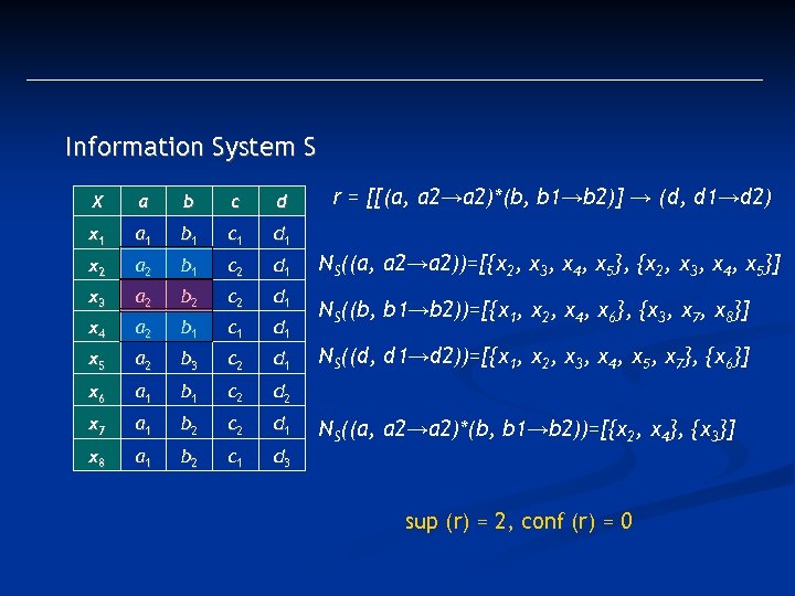 Information System S X a b c d x 1 a 1 b 1