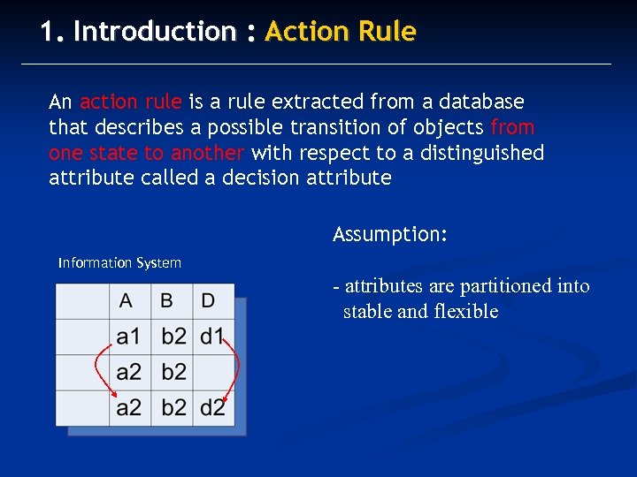 1. Introduction : Action Rule An action rule is a rule extracted from a