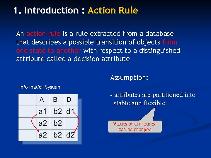 1. Introduction : Action Rule An action rule is a rule extracted from a