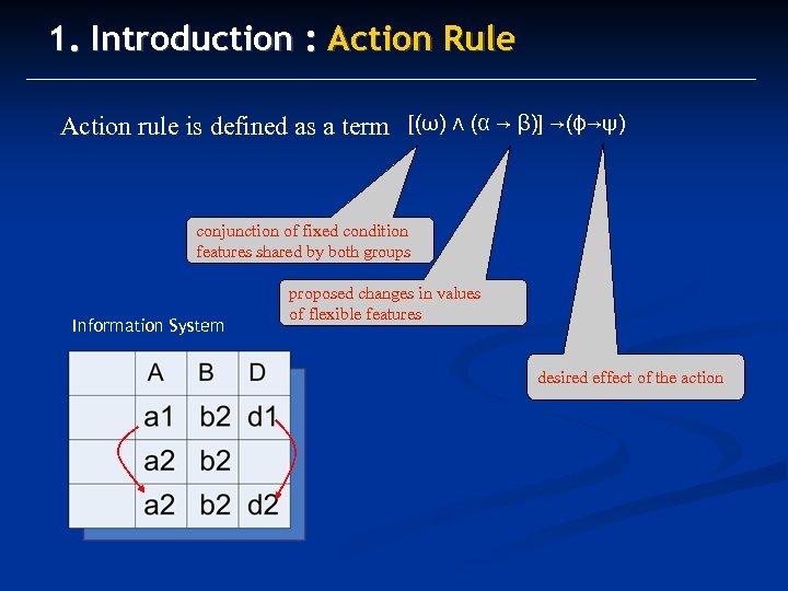 1. Introduction : Action Rule Action rule is defined as a term [(ω) ∧