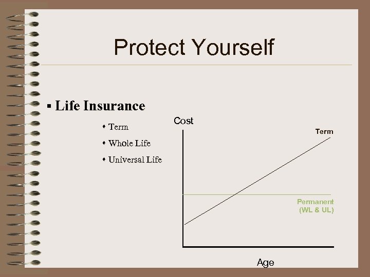 Protect Yourself § Life Insurance s Term Cost Term s Whole Life s Universal