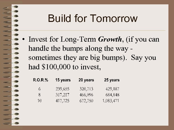 Build for Tomorrow • Invest for Long-Term Growth, (if you can handle the bumps