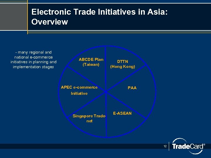 Electronic Trade Initiatives in Asia: Overview - many regional and national e-commerce initiatives in