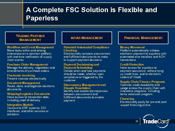 A Complete FSC Solution is Flexible and Paperless TRADING PARTNER MANAGEMENT AP/AR MANAGEMENT TRANSACTION