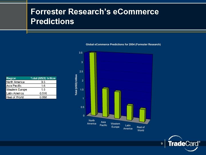 Forrester Research’s e. Commerce Predictions 9 