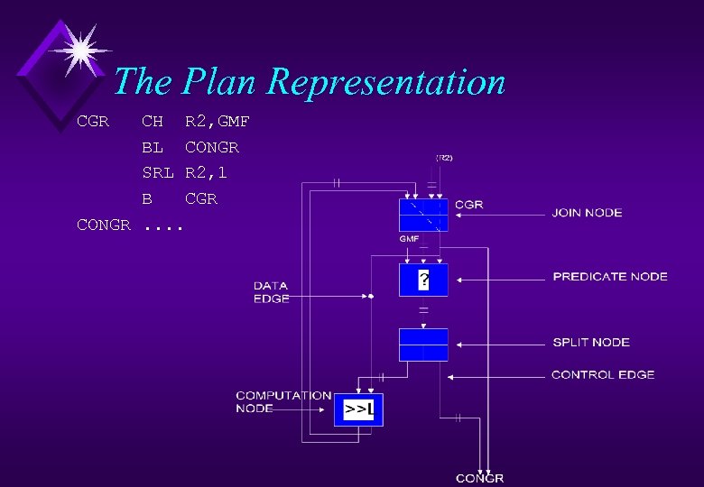 The Plan Representation CGR CH R 2, GMF BL CONGR SRL R 2, 1