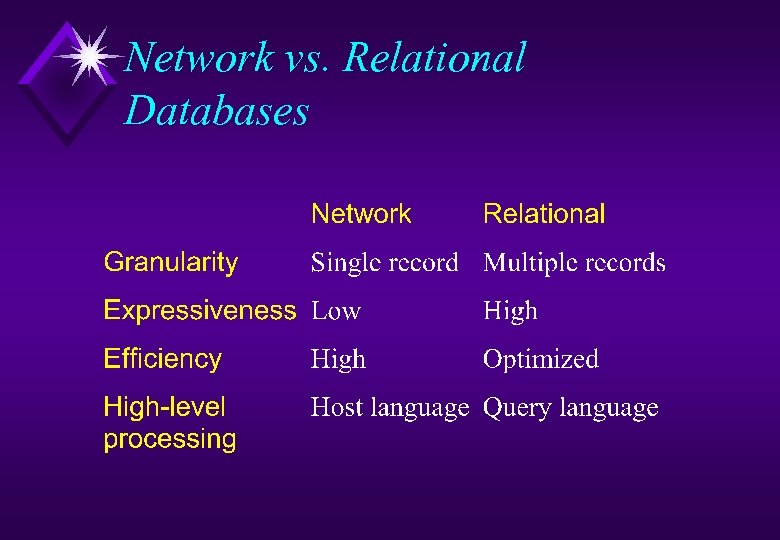 Network vs. Relational Databases 