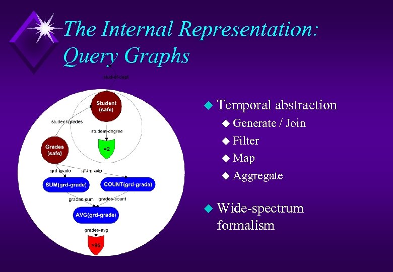 The Internal Representation: Query Graphs u Temporal abstraction u Generate / Join u Filter